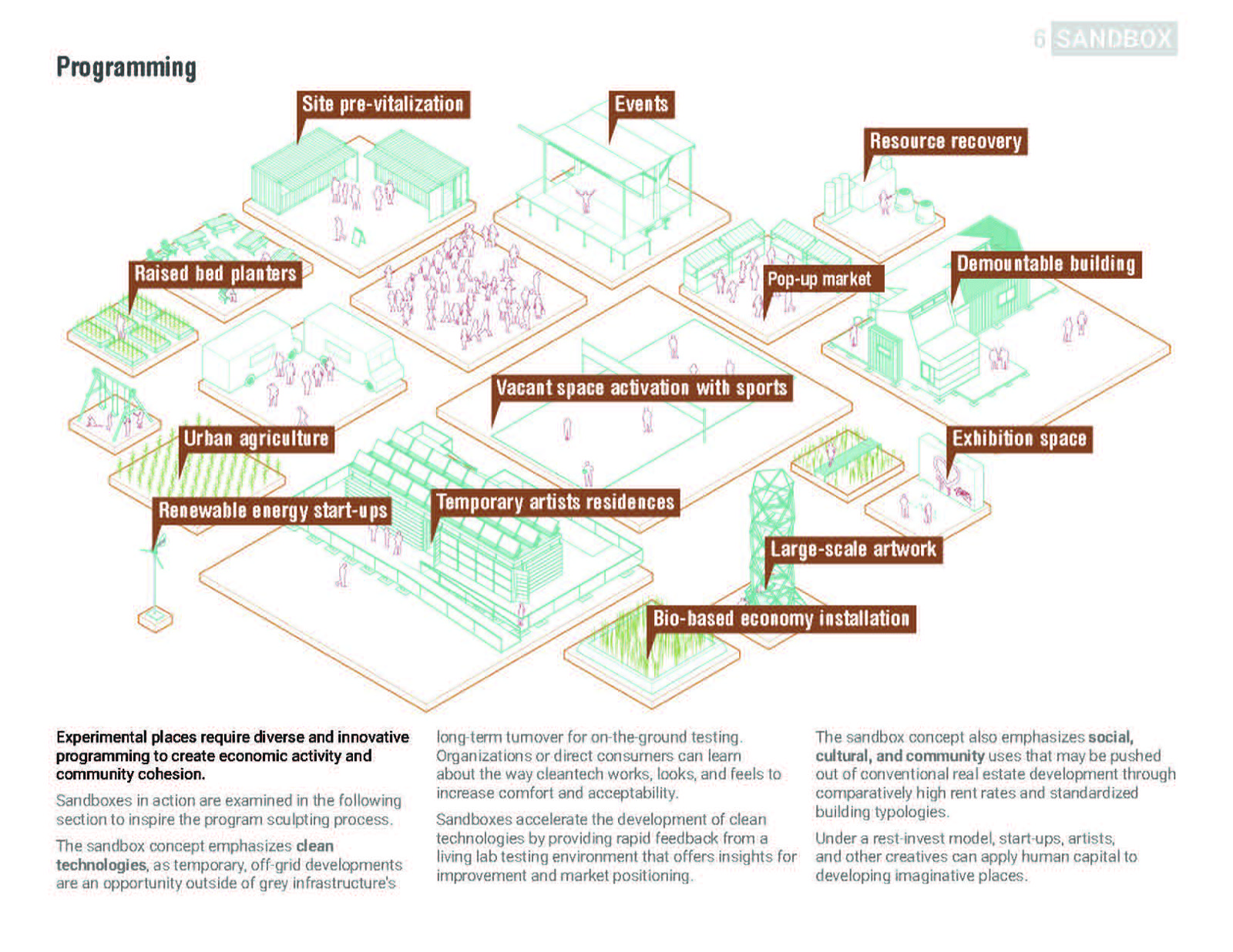 Sandbox concept