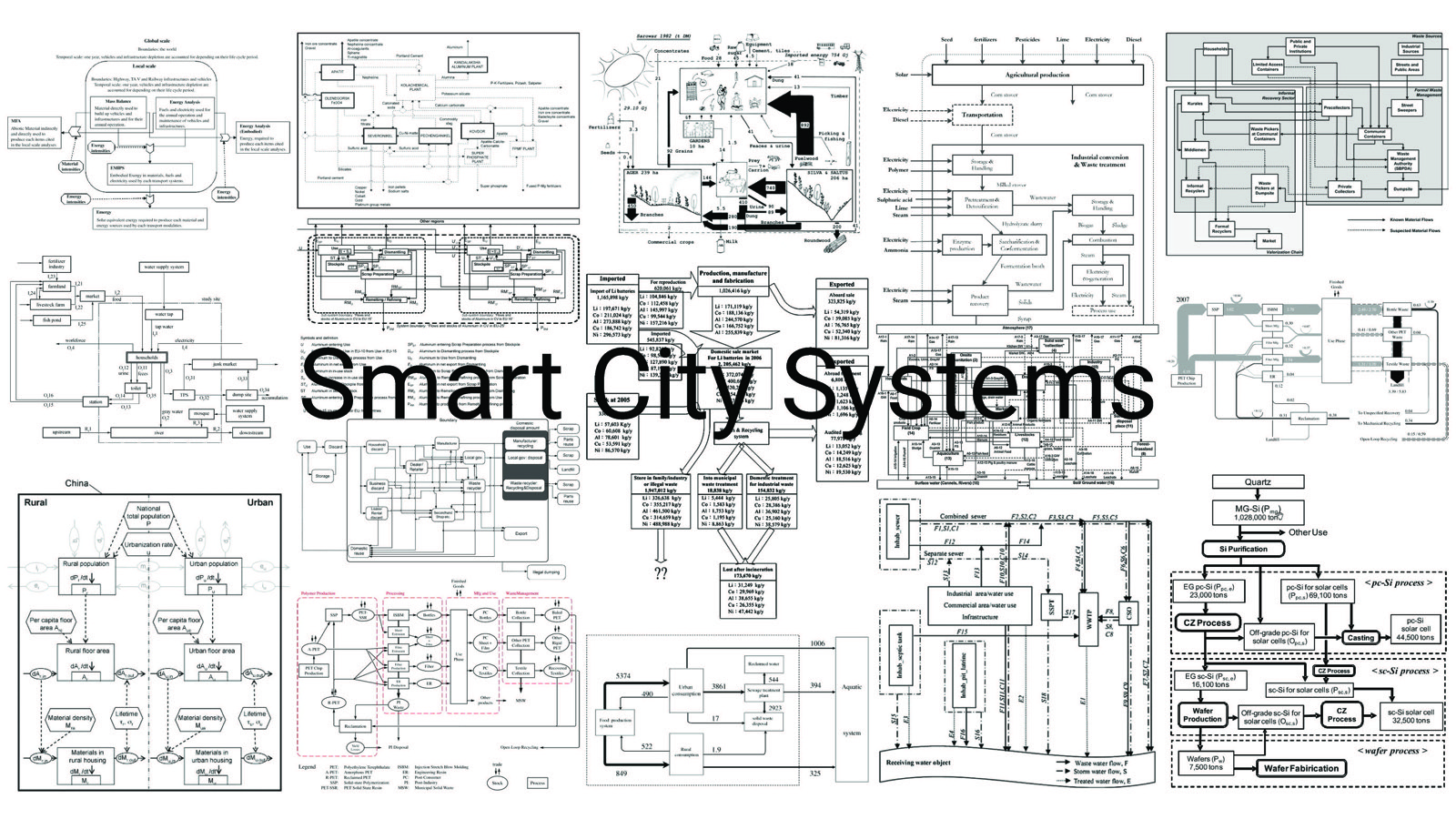 Smart Urban Systems pitch deck