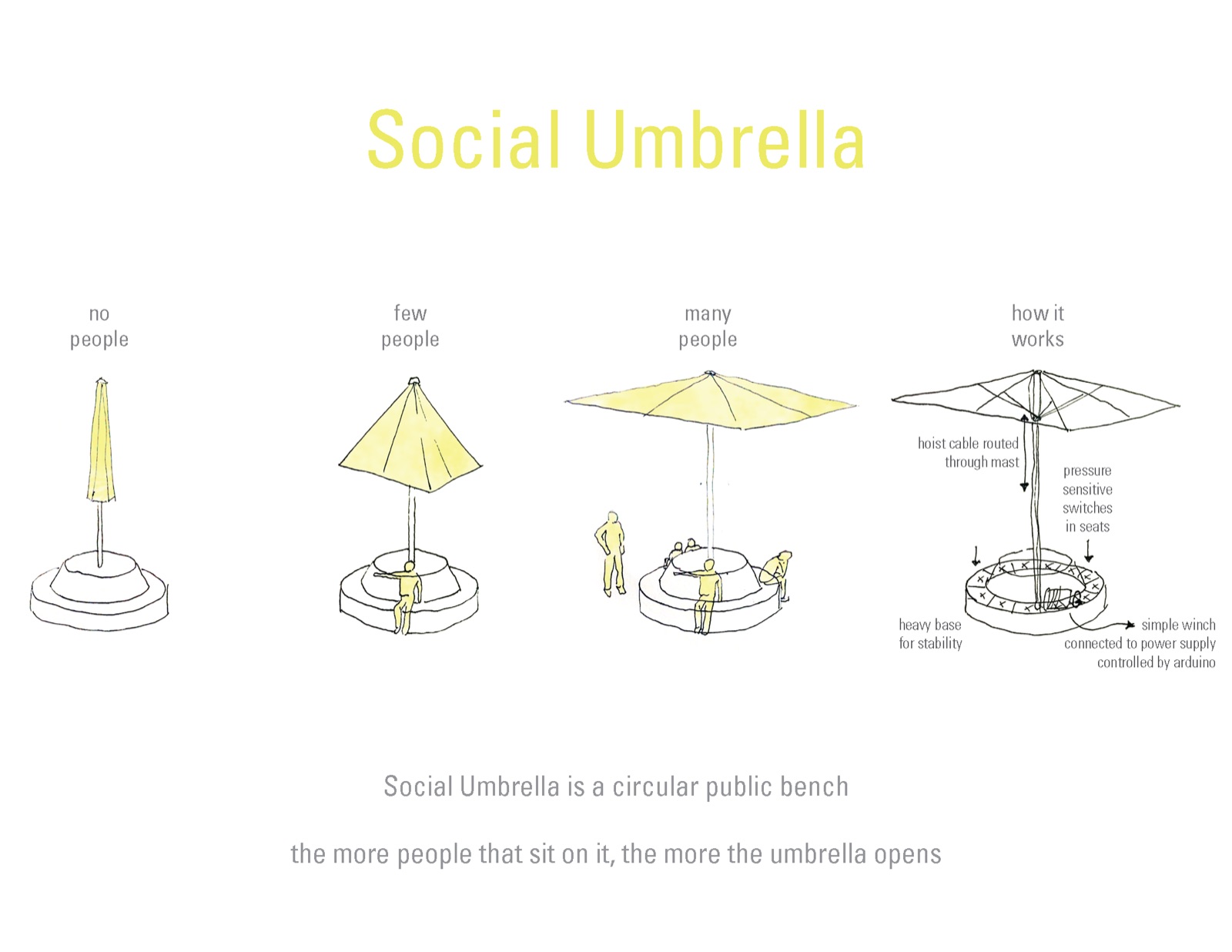 Social Umbrella diagram