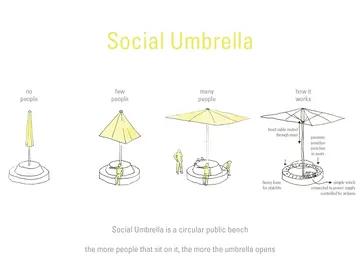 Social Umbrella diagram