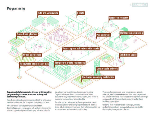 Sandbox concept