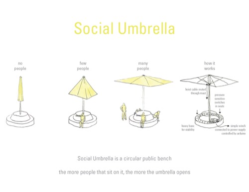 Social Umbrella diagram